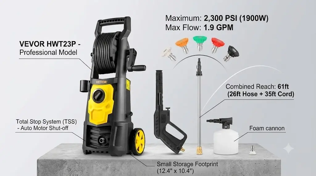 VEVOR 2000 PSI Pressure Washer Review: Real-World Limits 7 VEVOR 2300 PSI Pressure Washer Review: 1,600 Rated PSI?